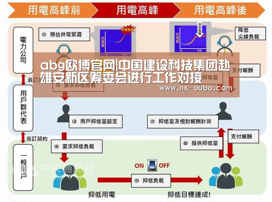 abg欧博官网